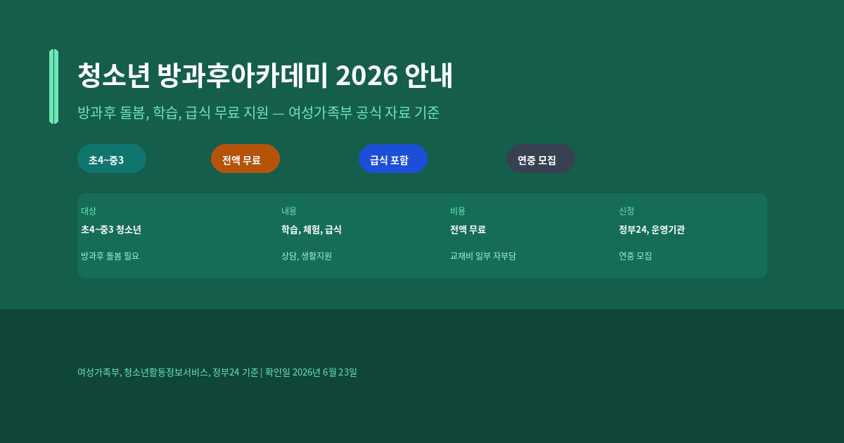 청소년 방과후아카데미 참여 대상과 2026년 운영 내용, 신청 방법 안내