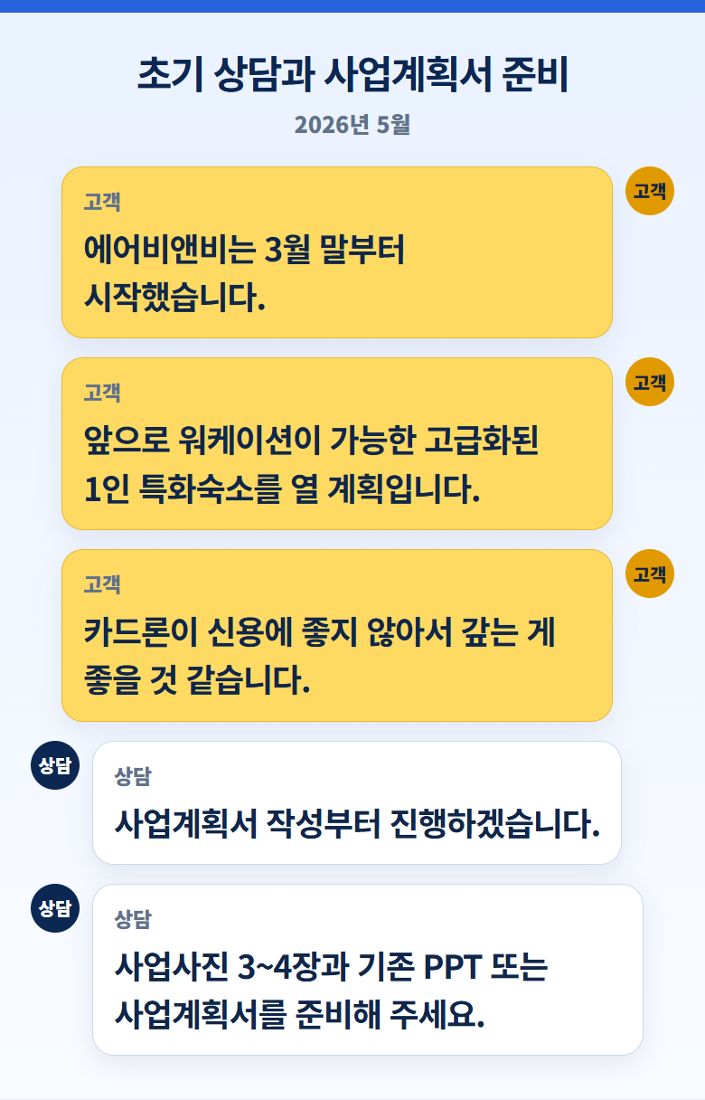 2026 서울신용보증재단 비대면 신청 사례, 방문예약 문제와 창업보증 예상금액 확인 안내 이미지 1