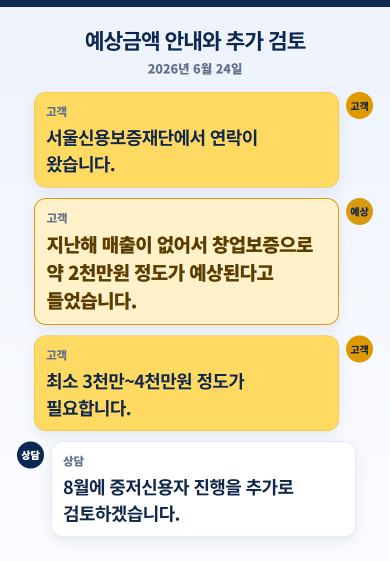 2026 서울신용보증재단 비대면 신청 사례, 방문예약 문제와 창업보증 예상금액 확인 안내 이미지 5