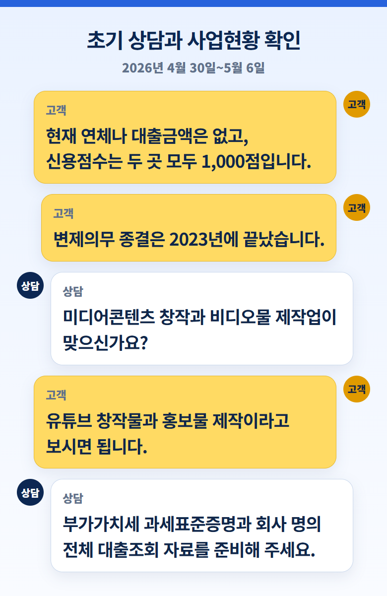 경기신용보증재단 5천만원 대출 실행 사례, 현장실사·서류보완 과정 안내 이미지 1