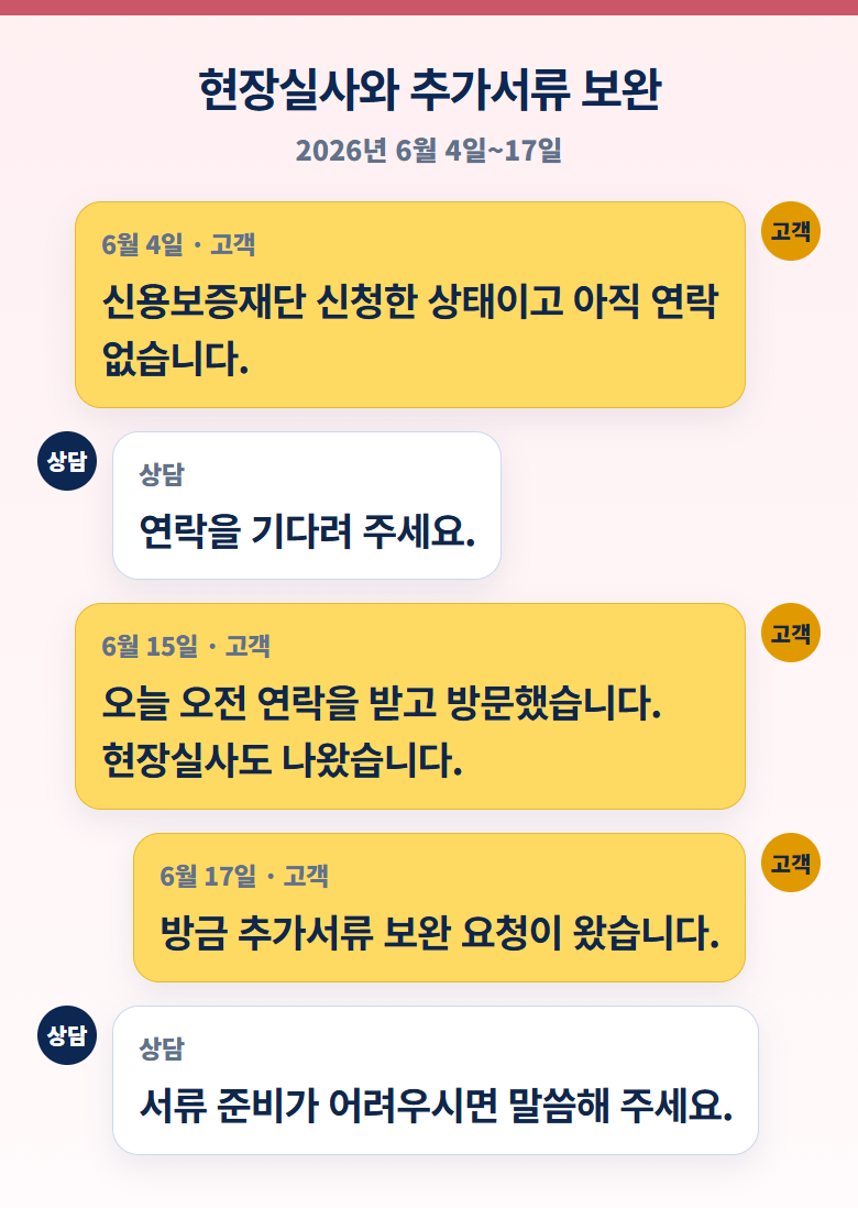 경기신용보증재단 5천만원 대출 실행 사례, 현장실사·서류보완 과정 안내 이미지 4