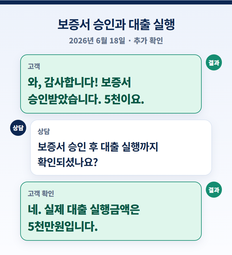 경기신용보증재단 5천만원 대출 실행 사례, 현장실사·서류보완 과정 안내 이미지 5