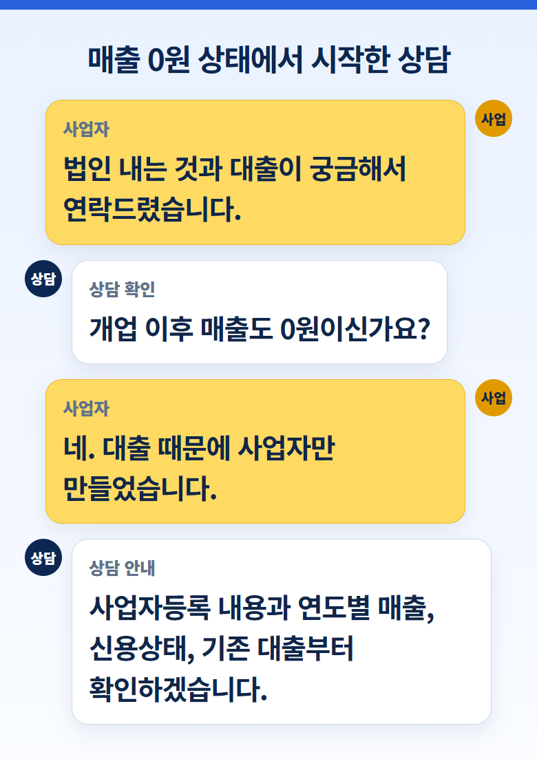 무매출 신규사업자 정책자금 준비 사례, 대리대출 확인서부터 경기신용보증재단 현장실사까지 안내 이미지 1