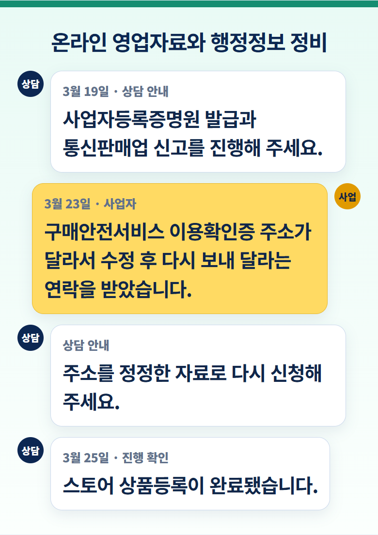 무매출 신규사업자 정책자금 준비 사례, 대리대출 확인서부터 경기신용보증재단 현장실사까지 안내 이미지 2