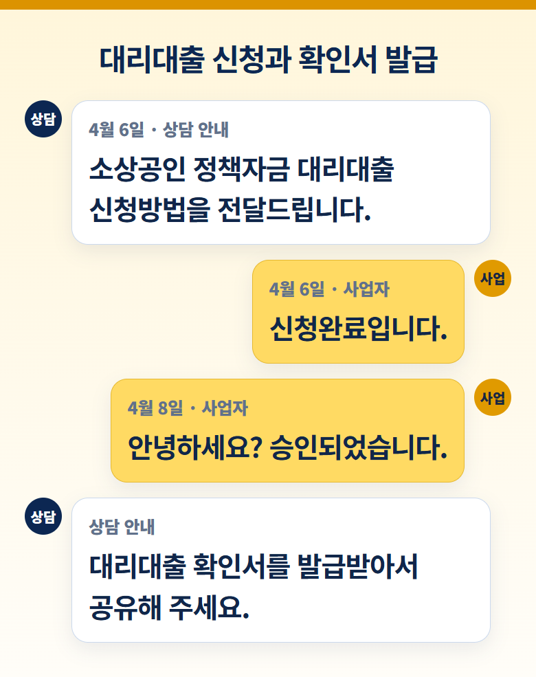 무매출 신규사업자 정책자금 준비 사례, 대리대출 확인서부터 경기신용보증재단 현장실사까지 안내 이미지 3