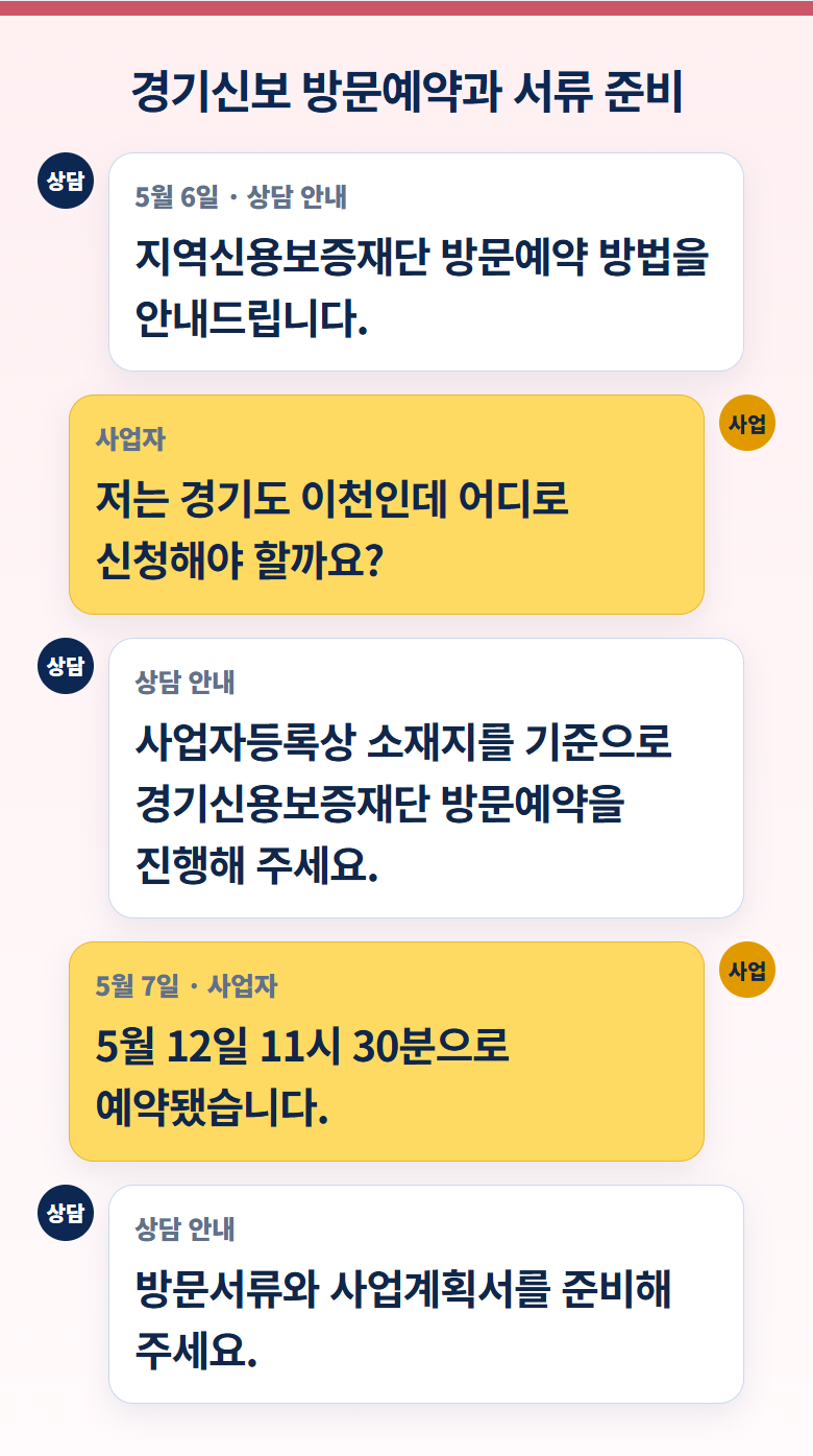 무매출 신규사업자 정책자금 준비 사례, 대리대출 확인서부터 경기신용보증재단 현장실사까지 안내 이미지 4