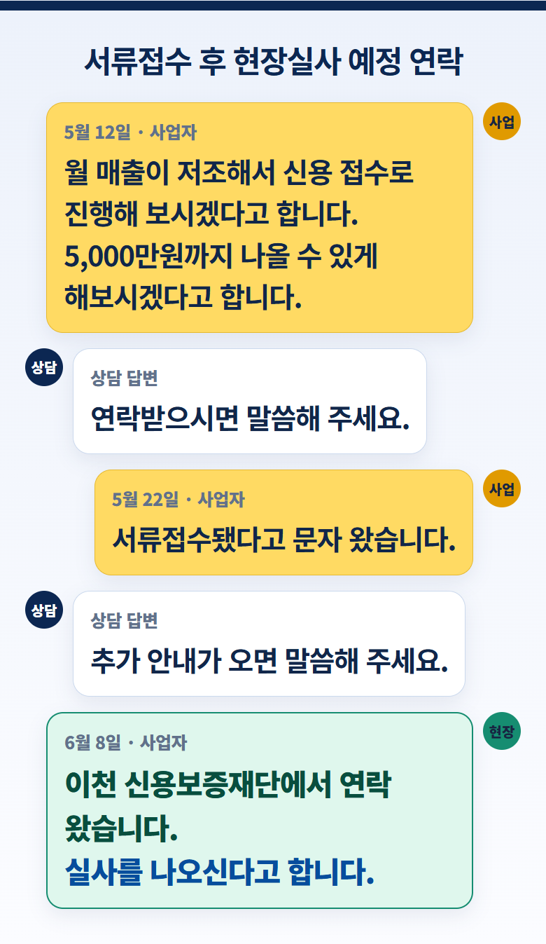 무매출 신규사업자 정책자금 준비 사례, 대리대출 확인서부터 경기신용보증재단 현장실사까지 안내 이미지 5
