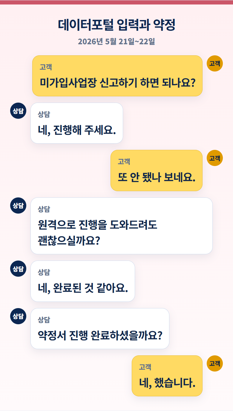 2026 서울신용보증재단 대출 후기, 비대면 보증신청부터 현장실사와 7천만원 입금까지 안내 이미지 4