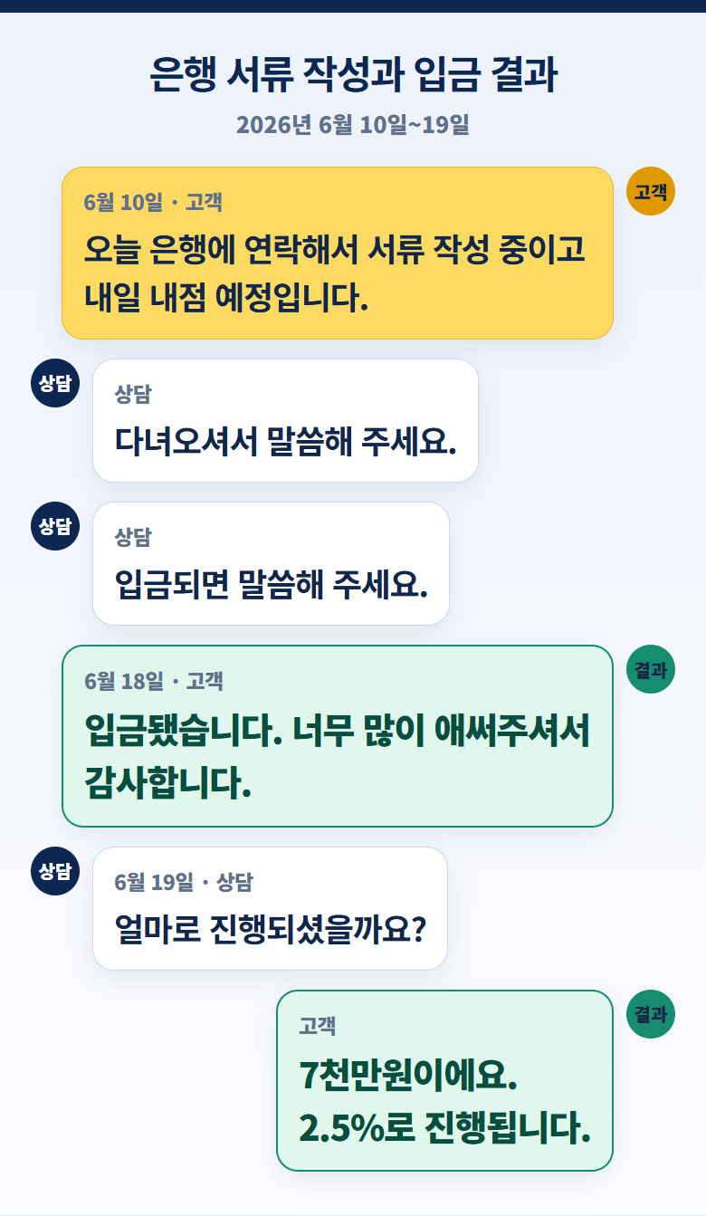2026 서울신용보증재단 대출 후기, 비대면 보증신청부터 현장실사와 7천만원 입금까지 안내 이미지 5
