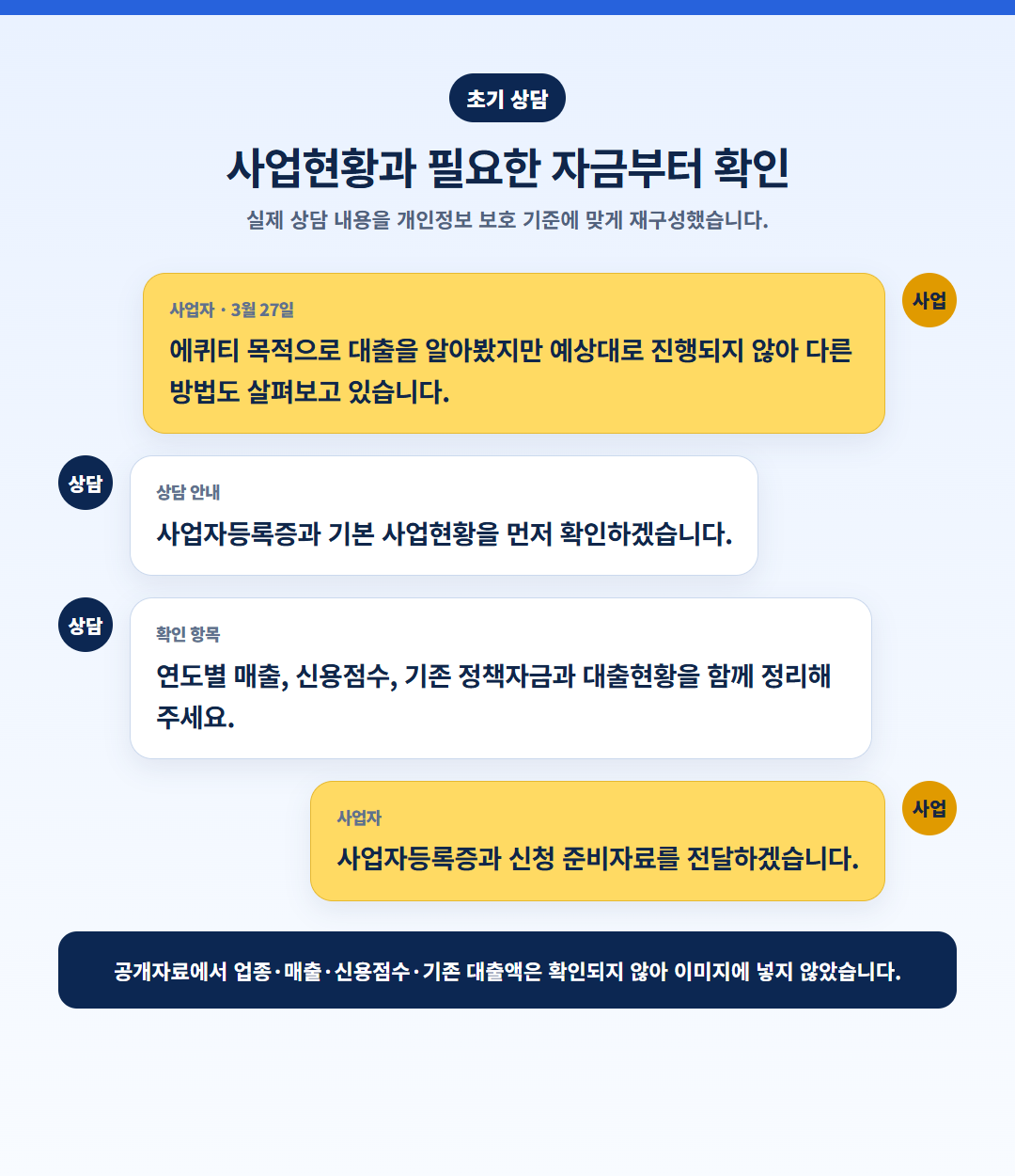 서울신용보증재단 대출 후기, 현장실사 후 신보 5천만원 실행 사례 안내 이미지 1