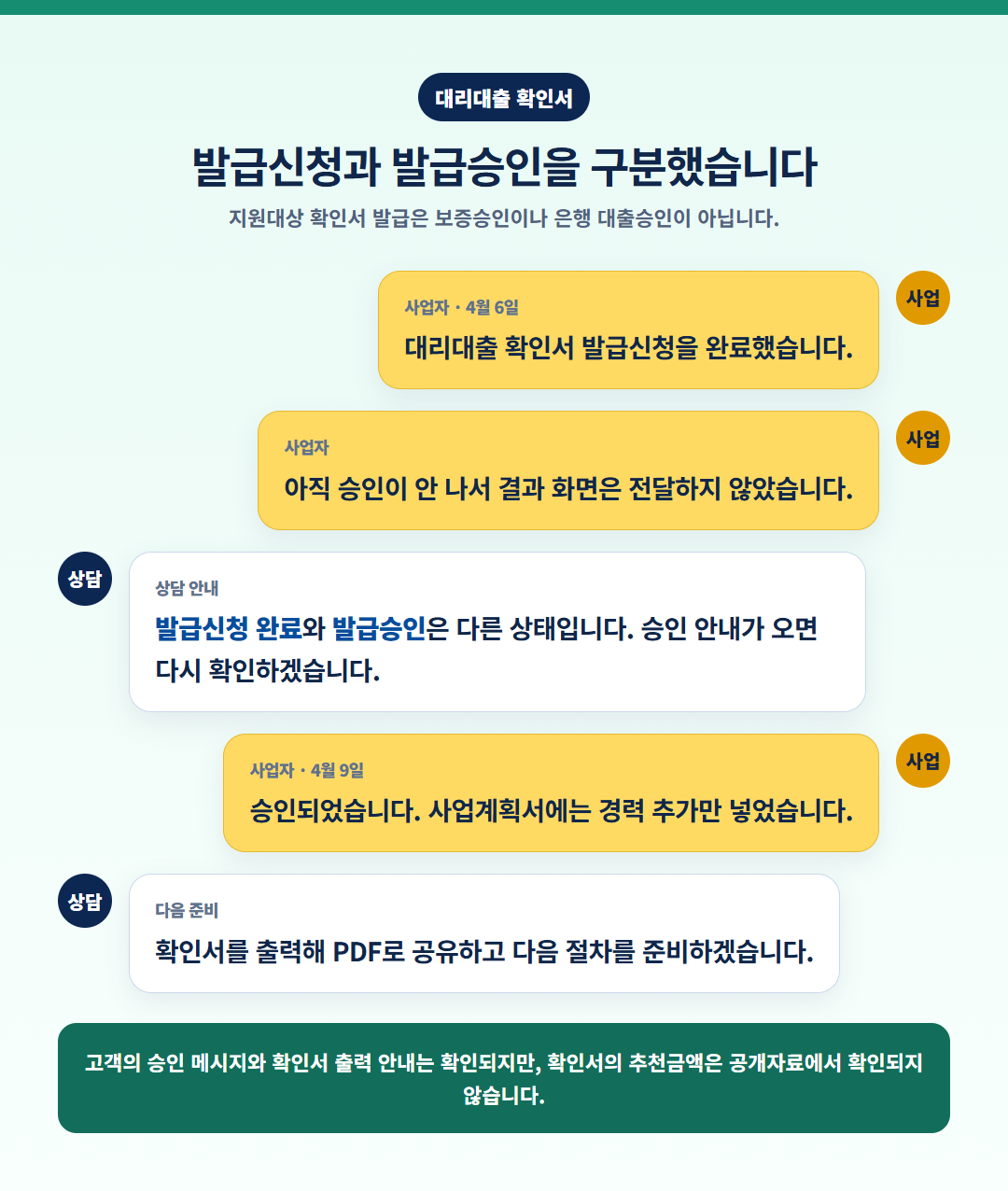 서울신용보증재단 대출 후기, 현장실사 후 신보 5천만원 실행 사례 안내 이미지 2