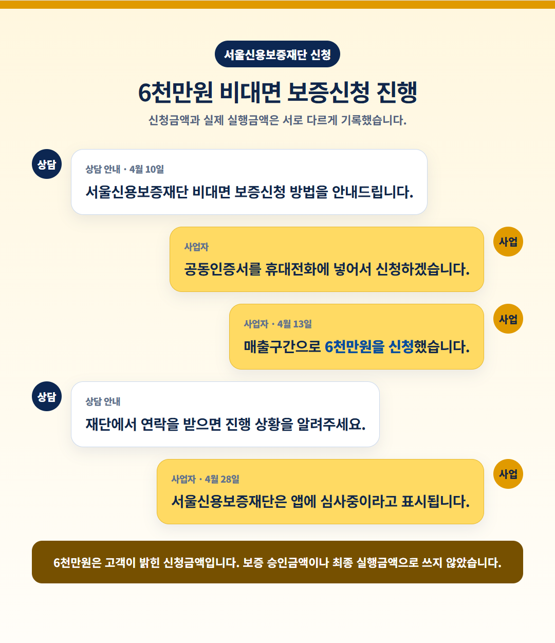 서울신용보증재단 대출 후기, 현장실사 후 신보 5천만원 실행 사례 안내 이미지 3