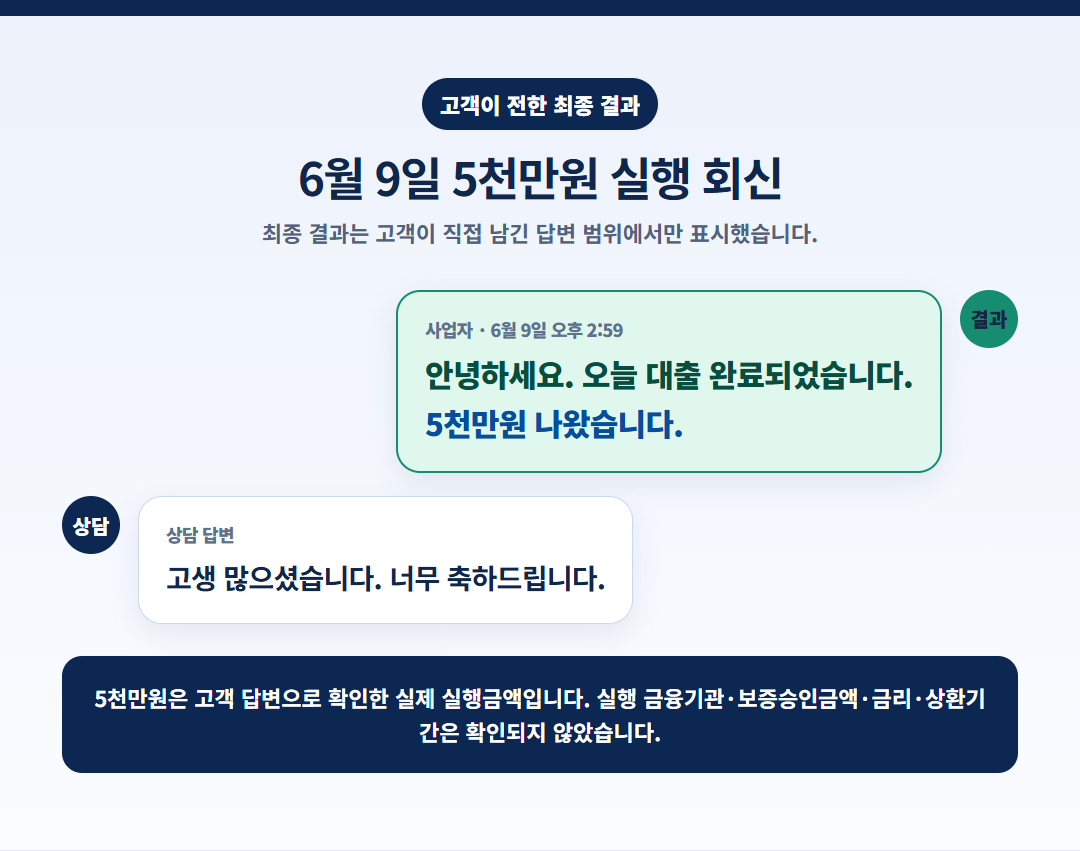 서울신용보증재단 대출 후기, 현장실사 후 신보 5천만원 실행 사례 안내 이미지 5