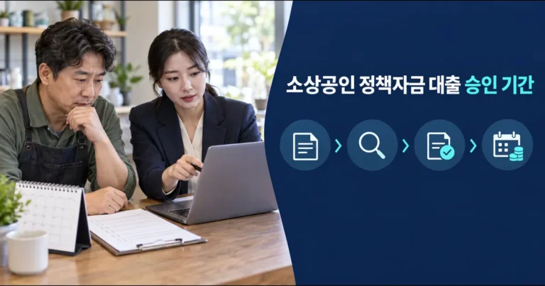 소상공인 정책자금 대출 승인 기간｜직접대출·대리대출 심사단계 확인